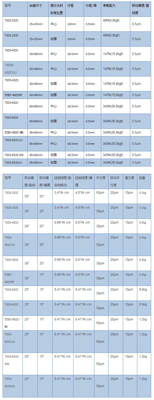 XY轴不锈钢平台_广州尊龙凯时科技有限公司.jpg