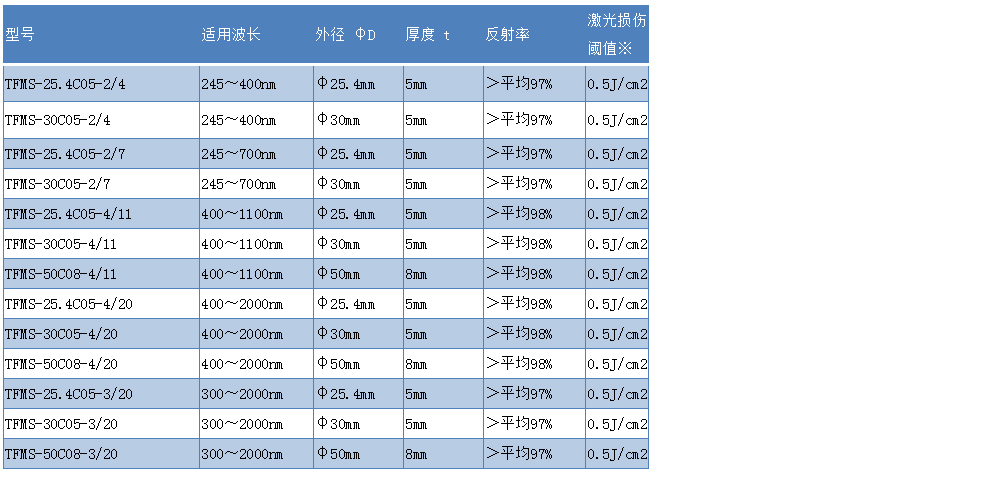 超宽带电介质膜反射镜_广州尊龙凯时科技有限公司.jpg