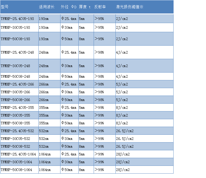 强激光用电介质膜反射镜_广州尊龙凯时科技有限公司.jpg