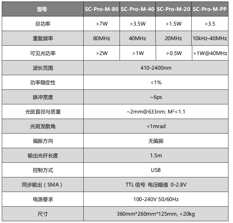 超连续谱光源技术参数