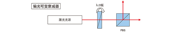 波长板