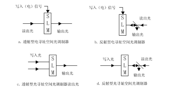 空间光调制器1.png