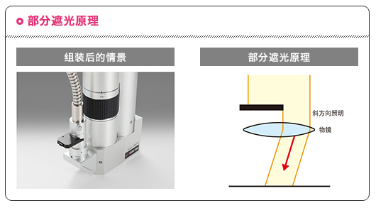 变倍显微镜 部分遮光原理.png