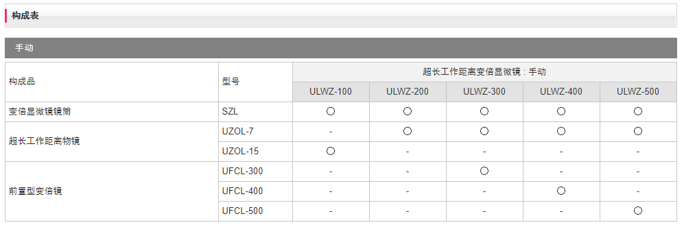 超长工作距离变倍显微镜 构成表.png