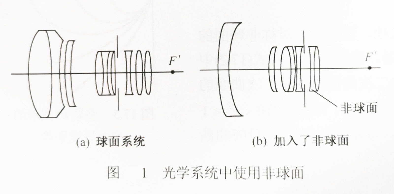 尊龙凯时系统中使用非球面.jpg