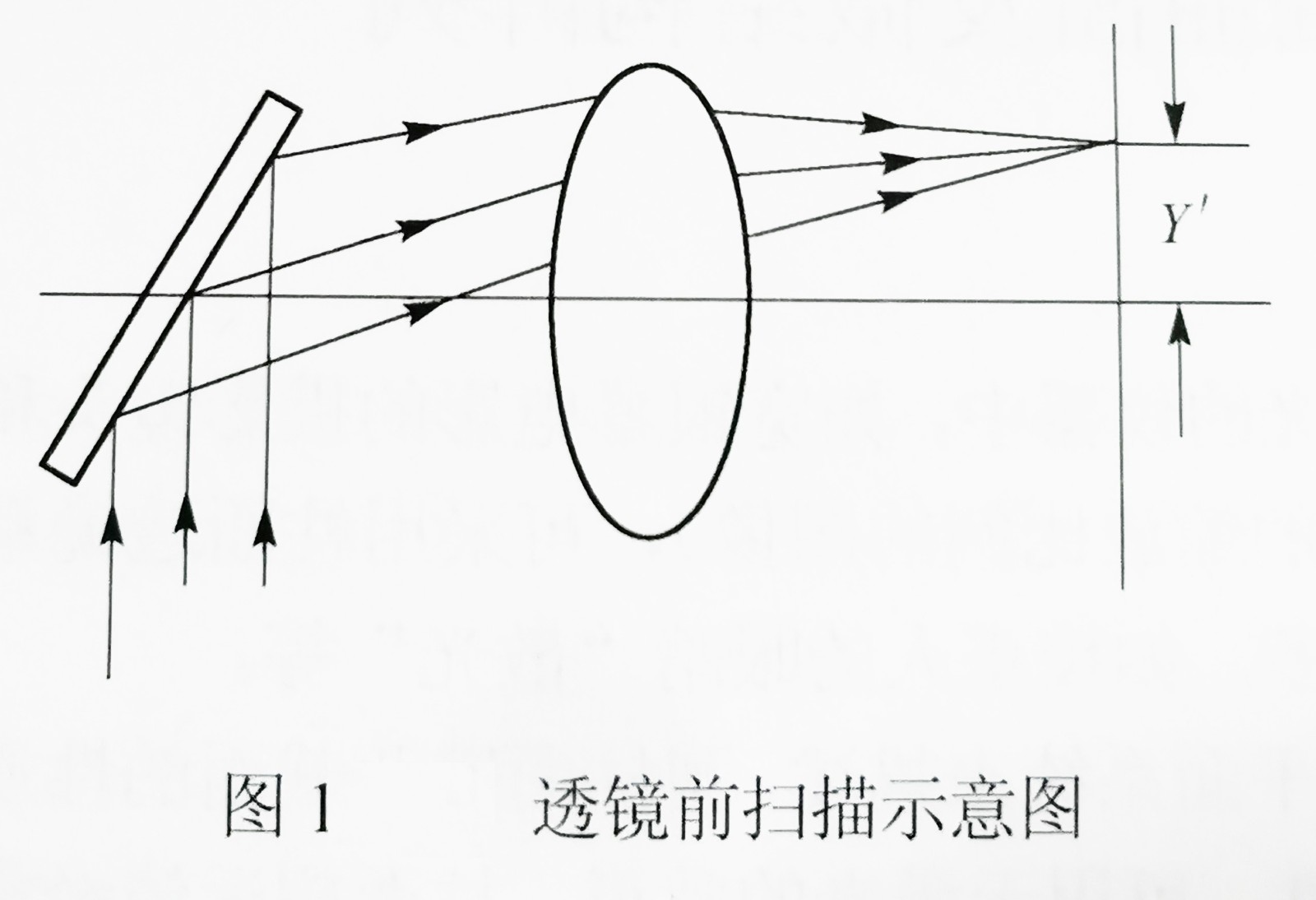 透镜前扫描示意图-广州尊龙凯时.jpg