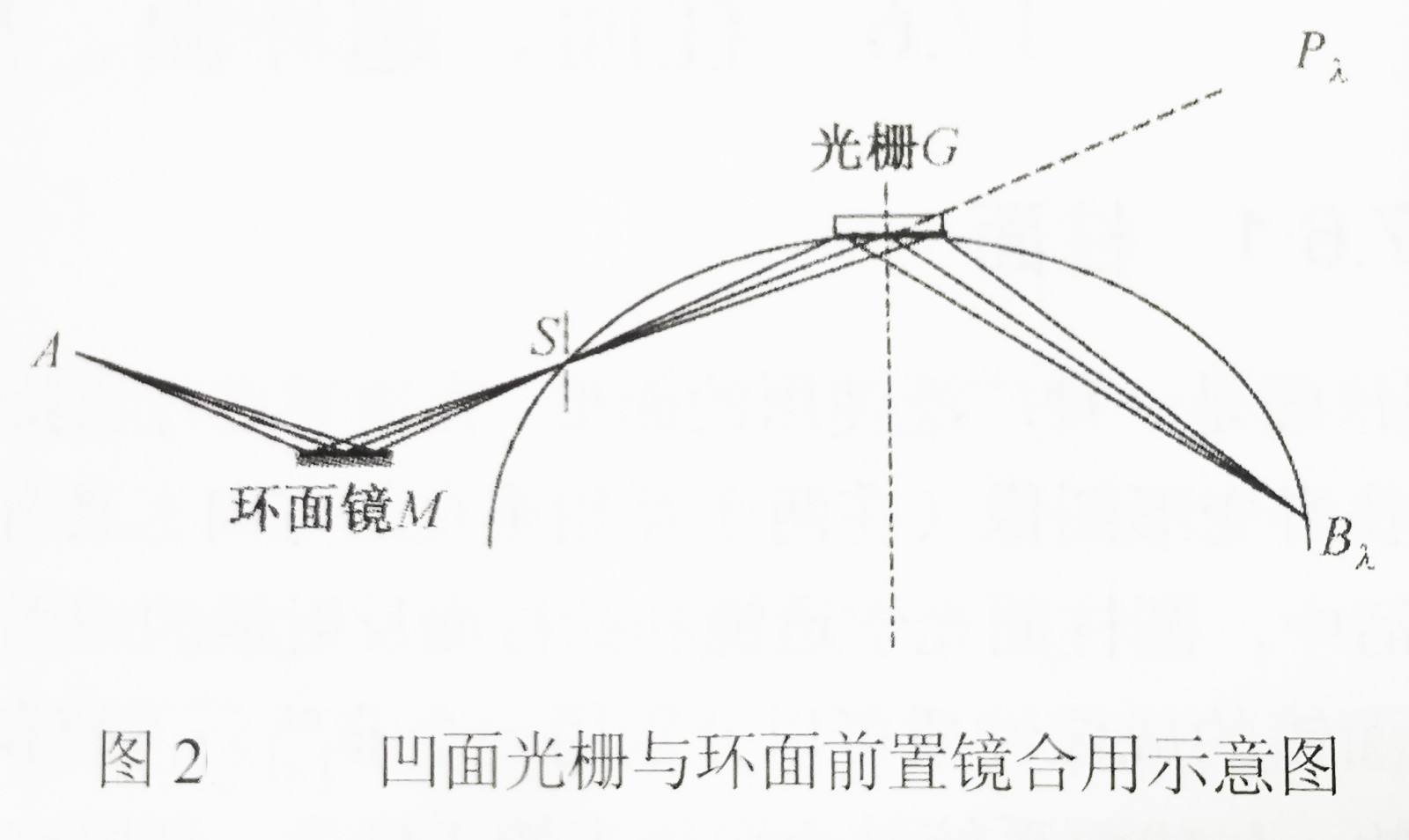 凹面光栅与环面前置镜合用示意图-广州尊龙凯时.jpg