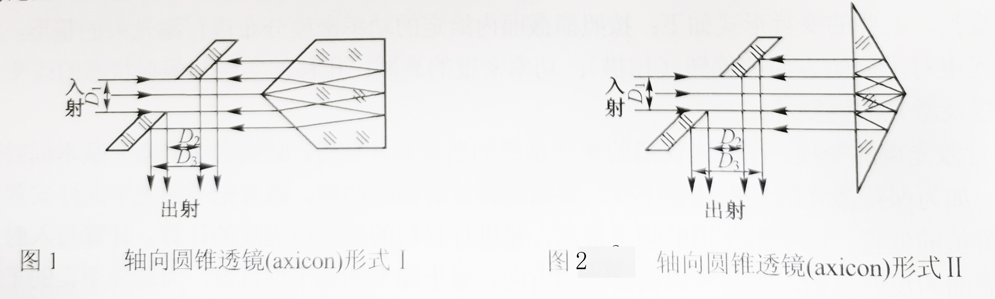 轴向圆锥透镜-广州尊龙凯时科技有限公司.jpg