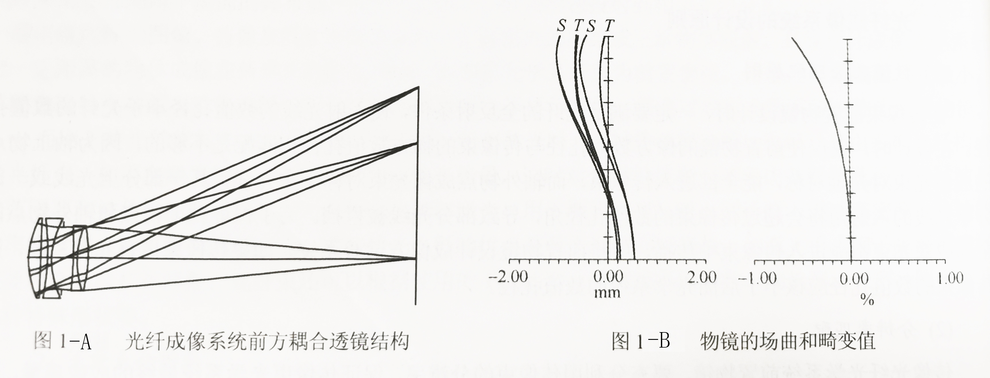 光纤成像系统前方耦合透镜结构+物镜的场曲和畸变值-广州尊龙凯时科技有限公司.jpg