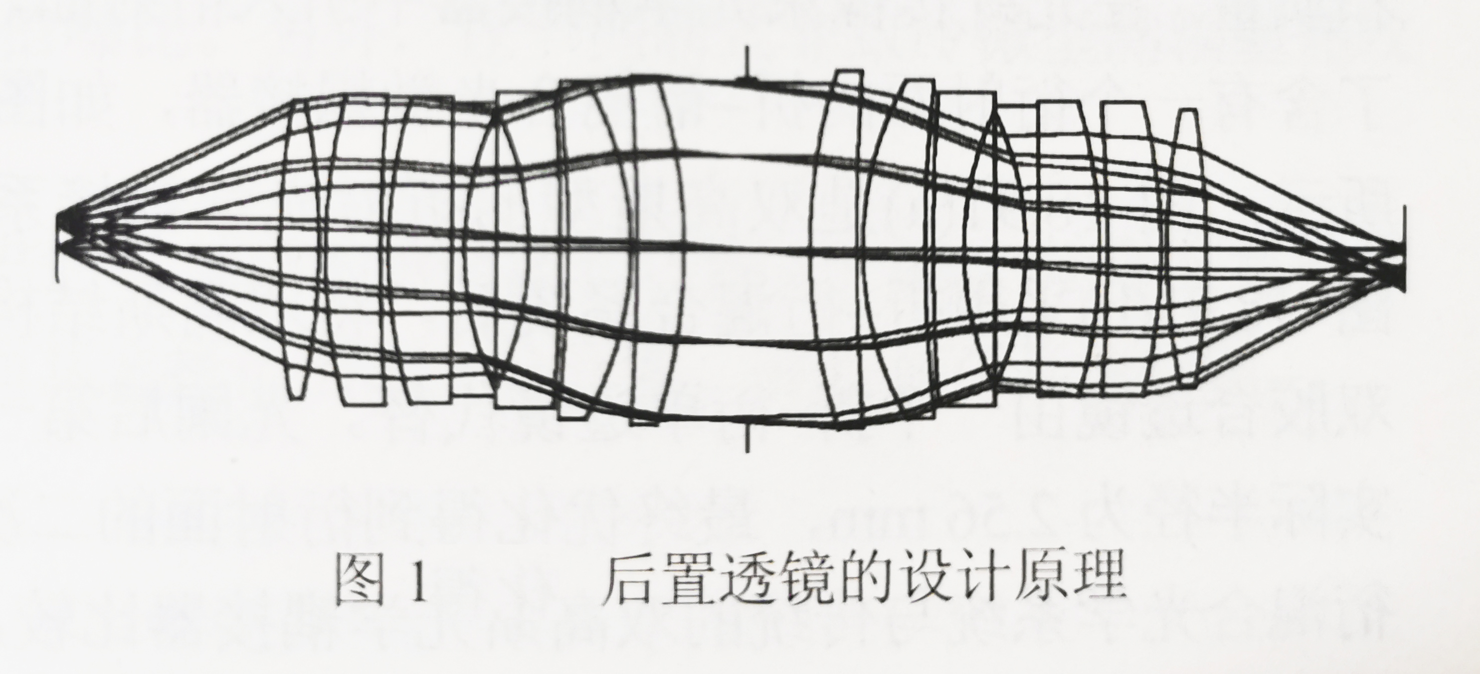 后置透镜的设计原理-广州尊龙凯时科技有限公司2.jpg