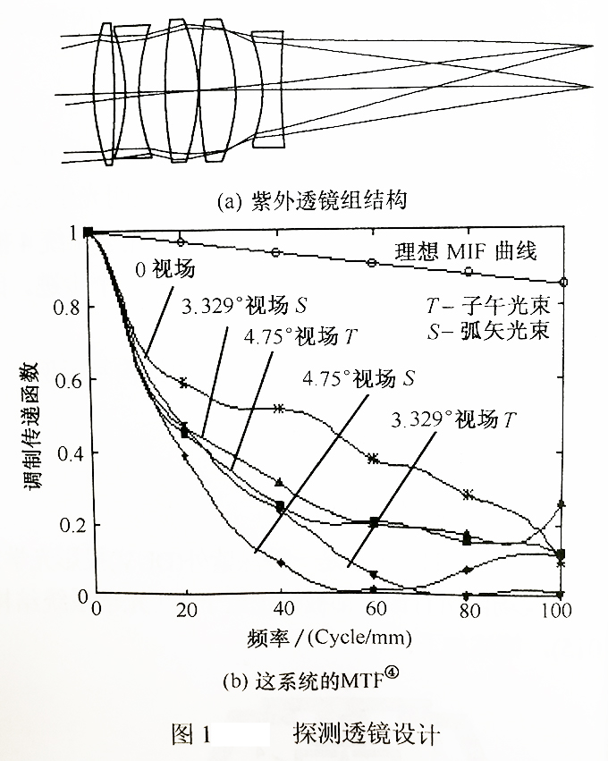 1探测透镜设计.jpg