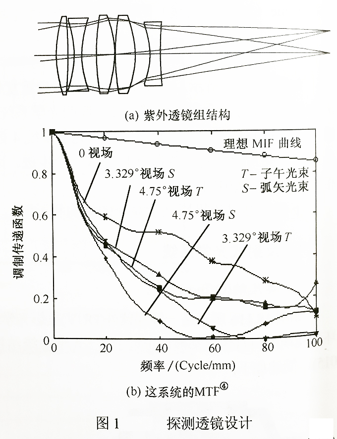 探测透镜设计.jpg