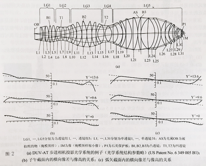 折射式紫外尊龙凯时系统.jpg