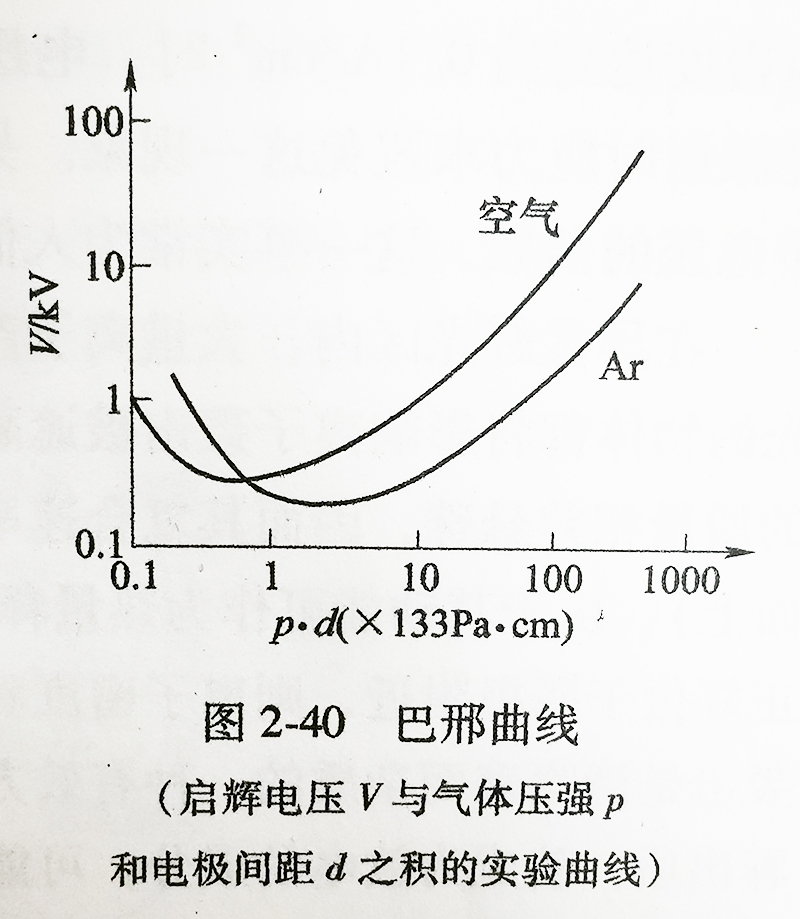 巴邢曲线