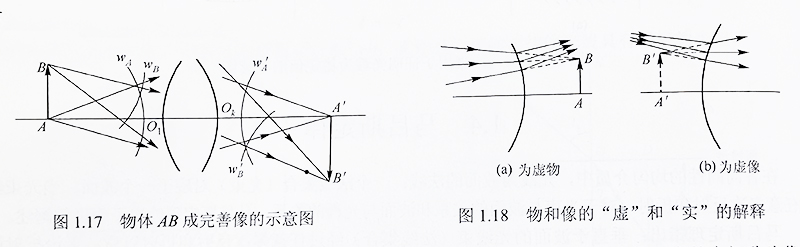 物体AB成完善像的示意图