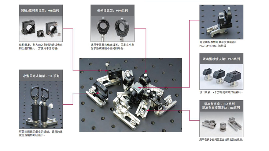 低光轴、小型尊龙凯时组件