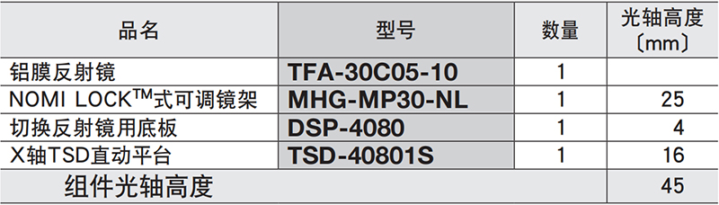 光路切替反射镜组件