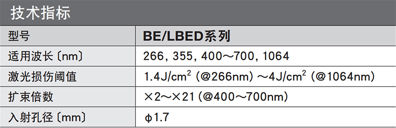 BE技术指标